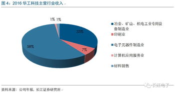 華工科技 激光雕刻智能制造，全面打造物聯航母與計算機信息系統集成新篇章